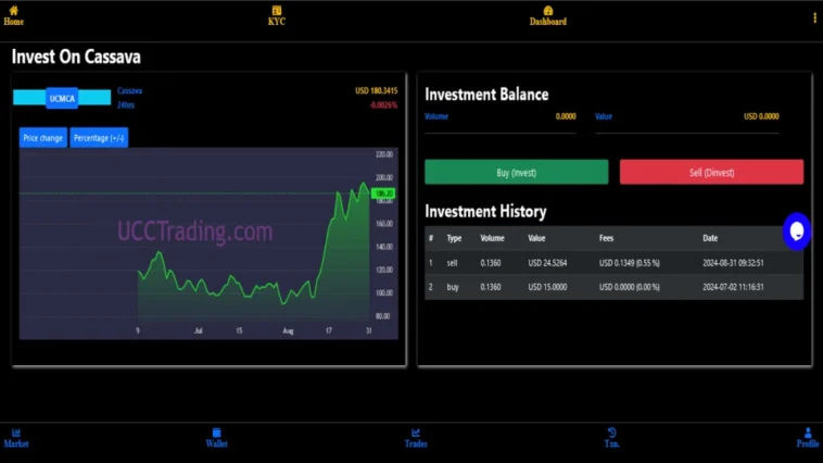 UCCTrading System