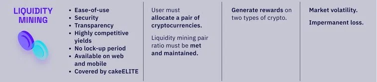 Liquidity mining